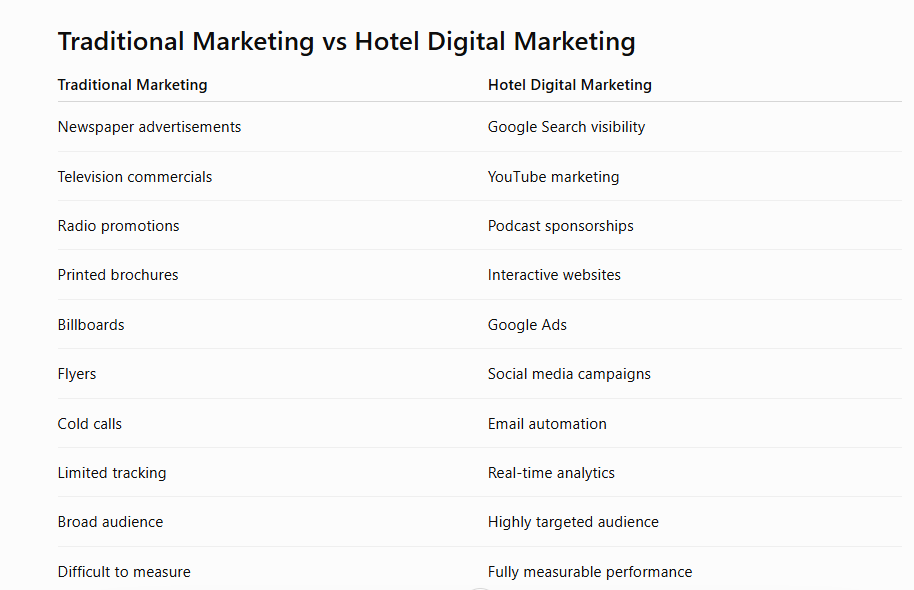 HOTEL DIGITAL MARKETING STRATEGIES